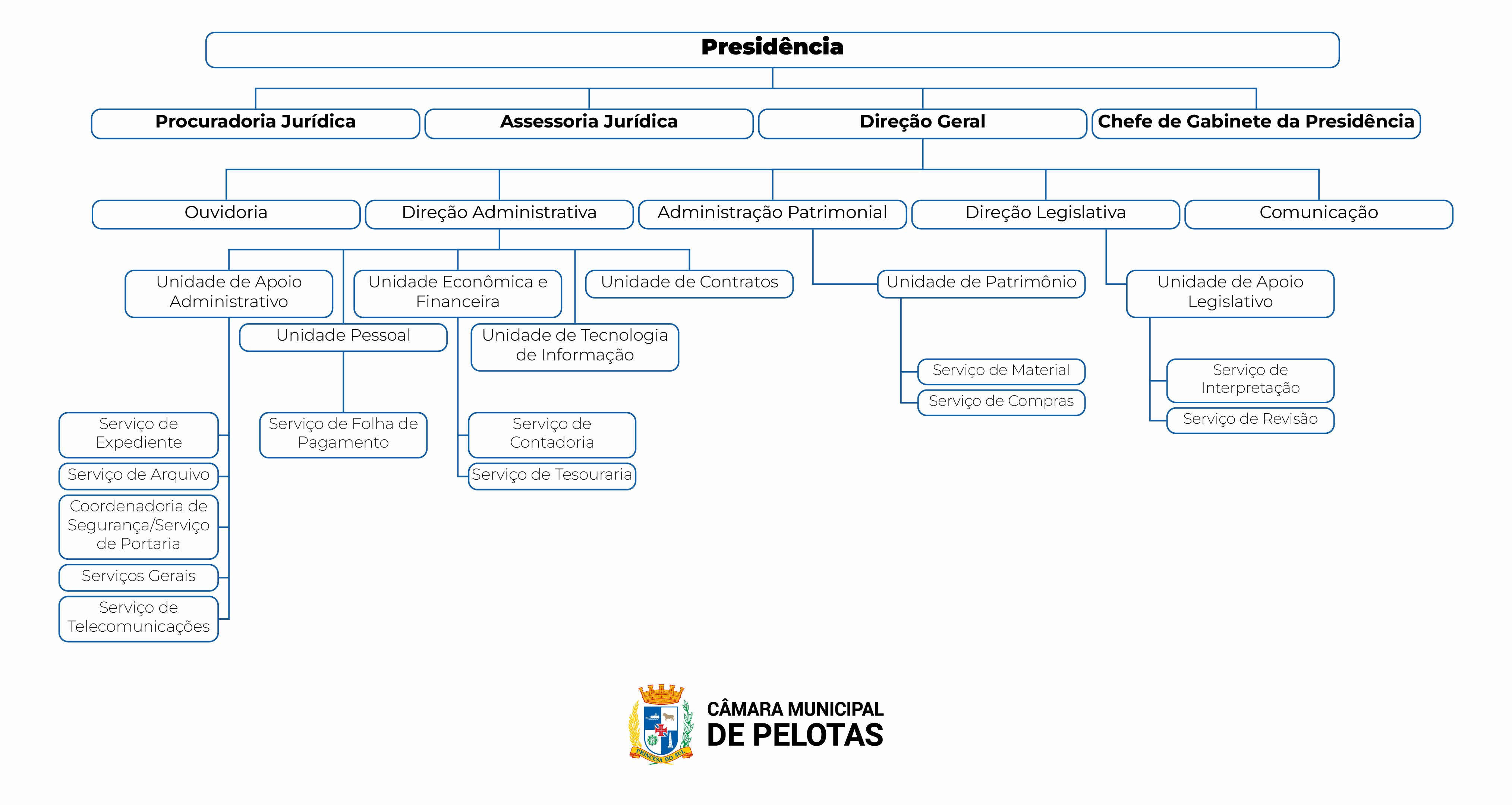 Organograma - Câmara Municipal.png